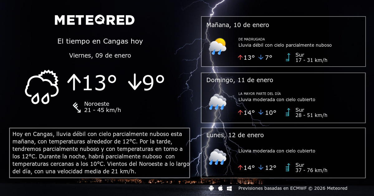 El Tiempo en Cangas. Predicción a 14 días Meteored