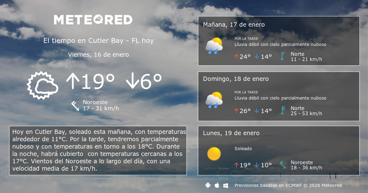 El Tiempo en Cutler Bay FL. Predicción a 14 días Meteored