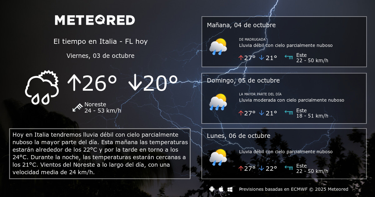 El Tiempo en Italia FL. Predicción a 14 días Meteored El Tiempo en Italia FL. Predicción a 14 días Meteored