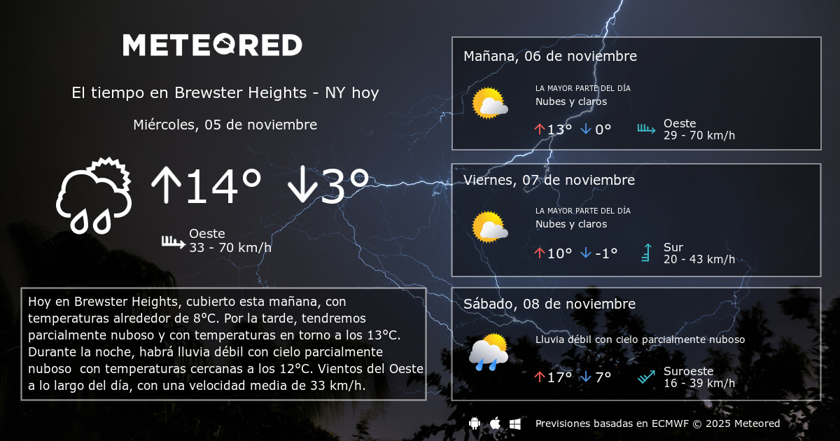 El tiempo en Brewster Heights NY por horas Meteored