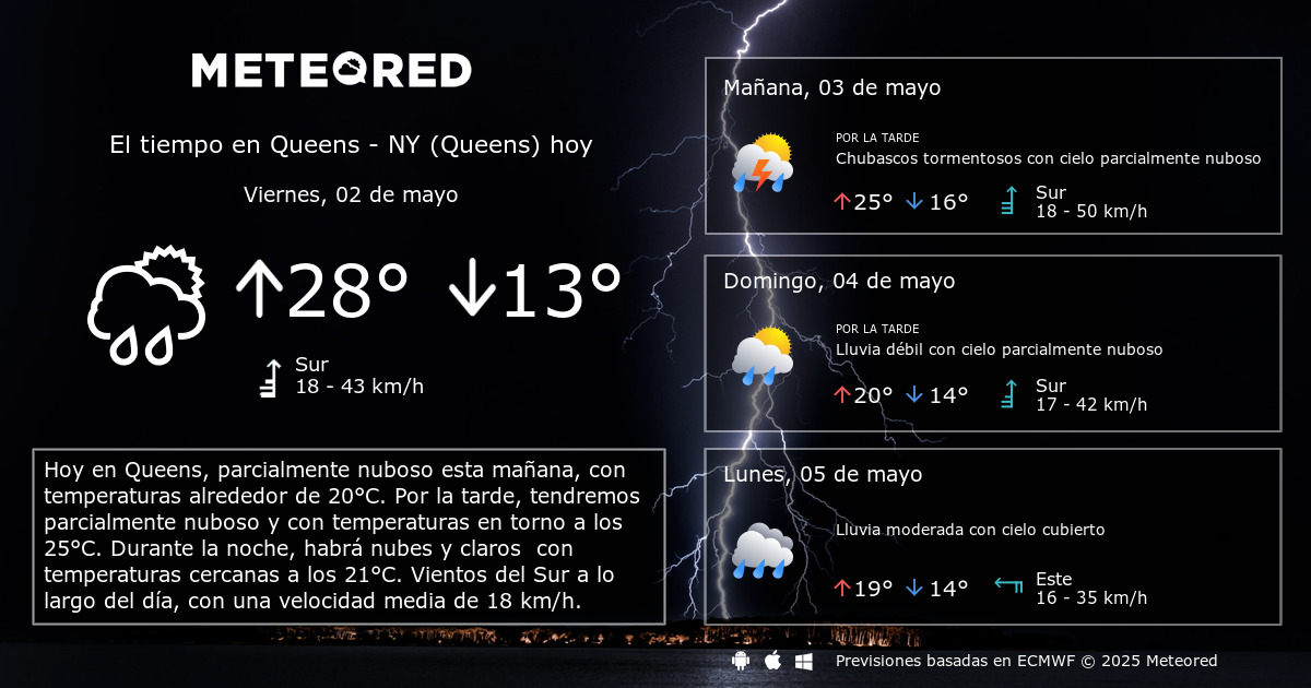 clima en nueva york queens