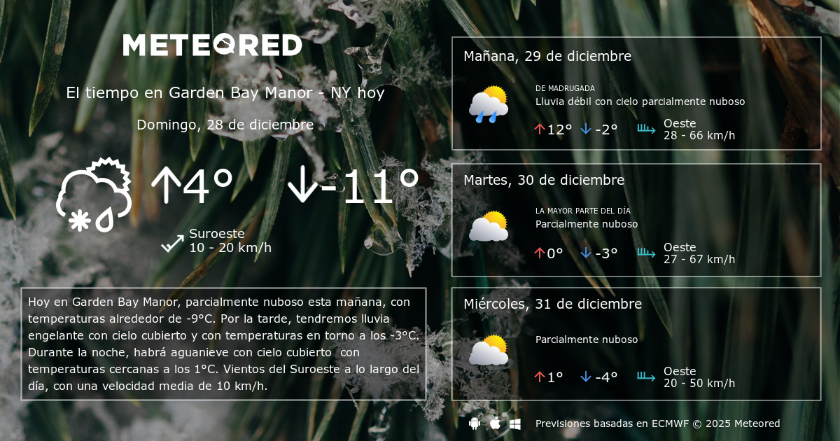 El Tiempo en Garden Bay Manor NY. Predicción a 14 días Meteored