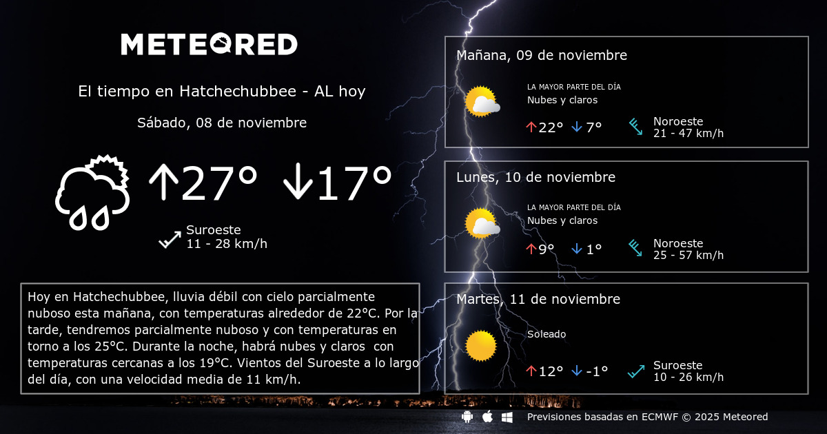 El Tiempo en Hatchechubbee AL. Predicción a 14 días Meteored