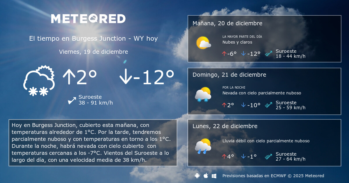 El Tiempo en Burgess Junction WY. Predicción a 14 días Meteored
