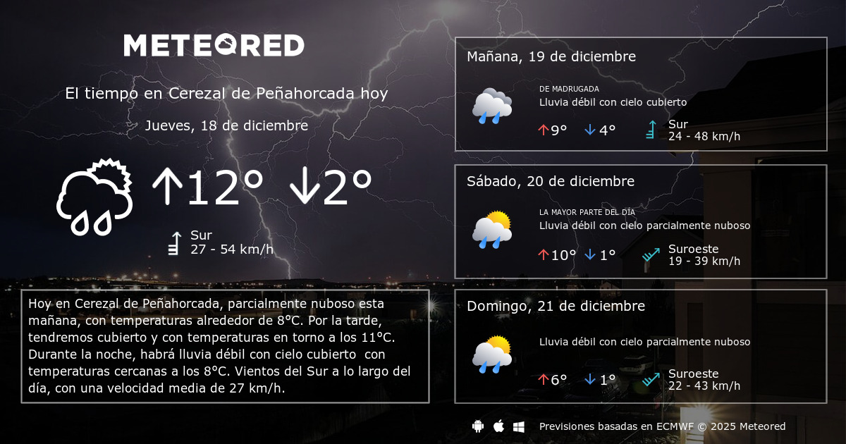 El Tiempo en Cerezal de Peñahorcada.