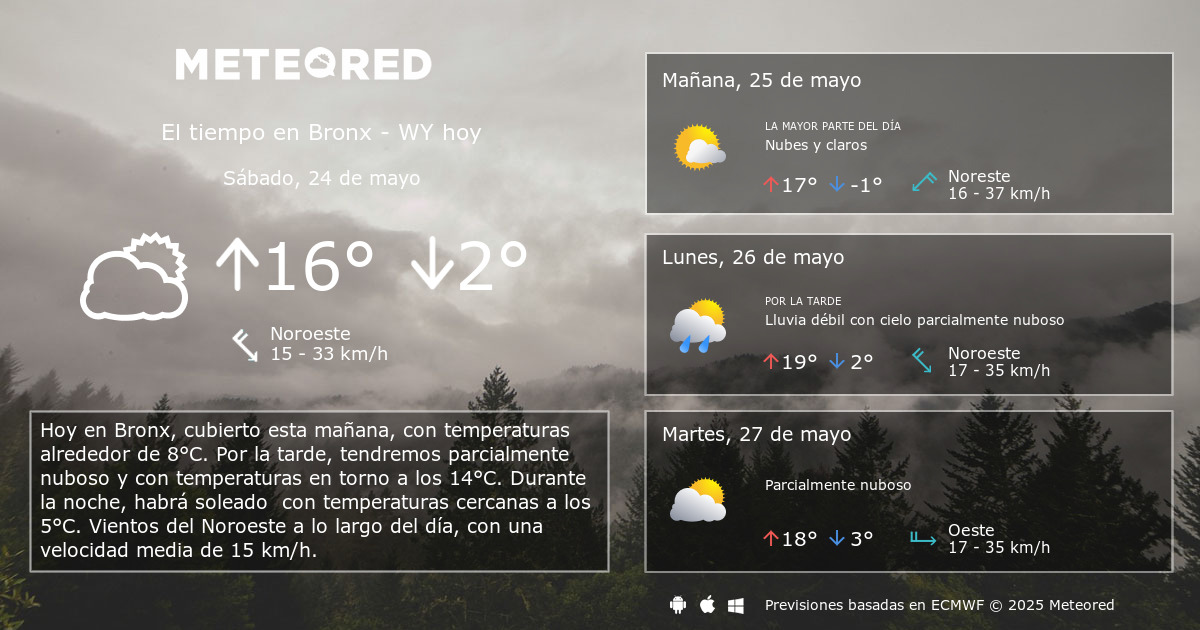 El Tiempo en Bronx WY. Predicción a 14 días Meteored