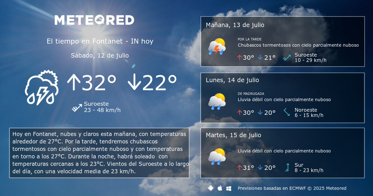 El tiempo en Fontanet - IN por horas - Meteored