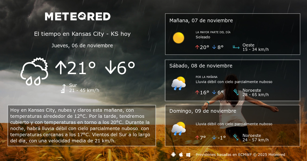 El Tiempo en Kansas City KS. Predicción a 14 días Meteored