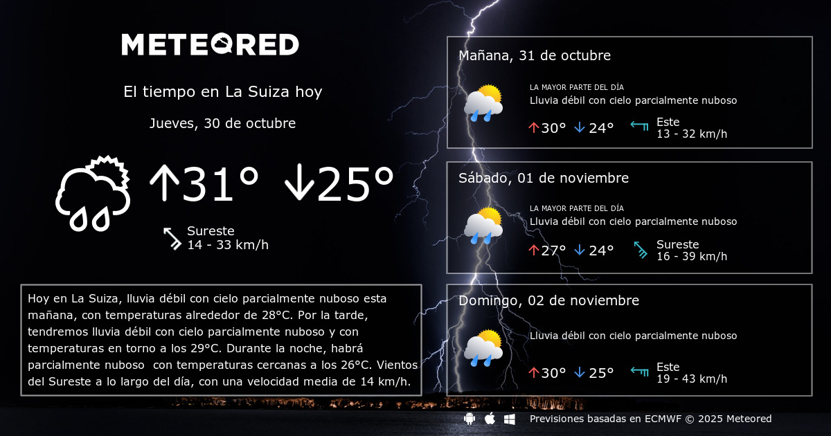 El Tiempo en La Suiza. Predicción a 14 días Meteored