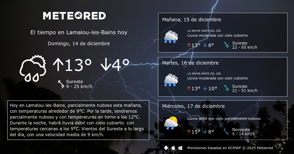 El Tiempo En Lamalou Les Bains Prediccion A 14 Dias Meteored
