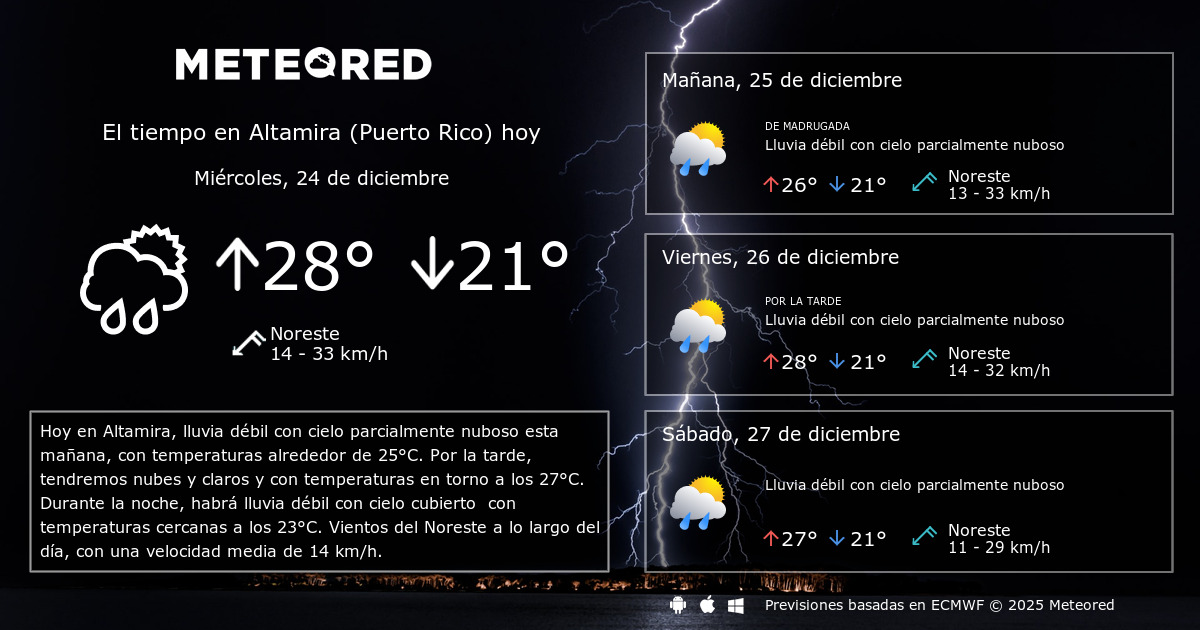 El Tiempo en Altamira (Puerto Rico). Predicción a 14 días Meteored