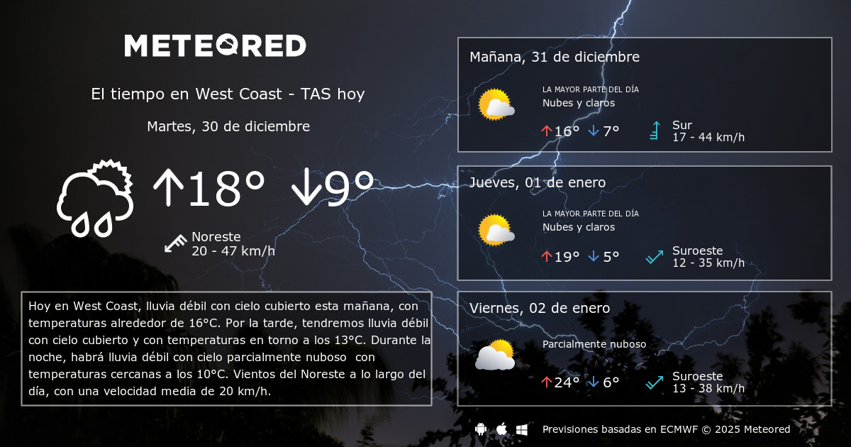 El Tiempo en West Coast TAS. Predicción a 14 días Meteored