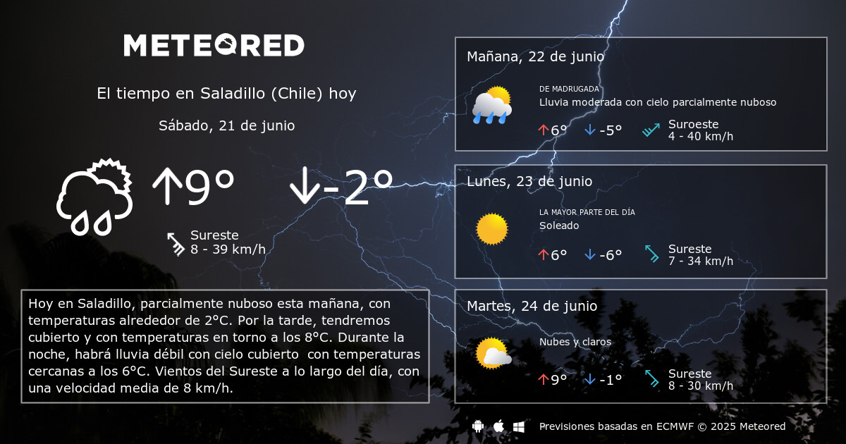 El Tiempo en Saladillo (Chile). Predicción a 14 días ...
