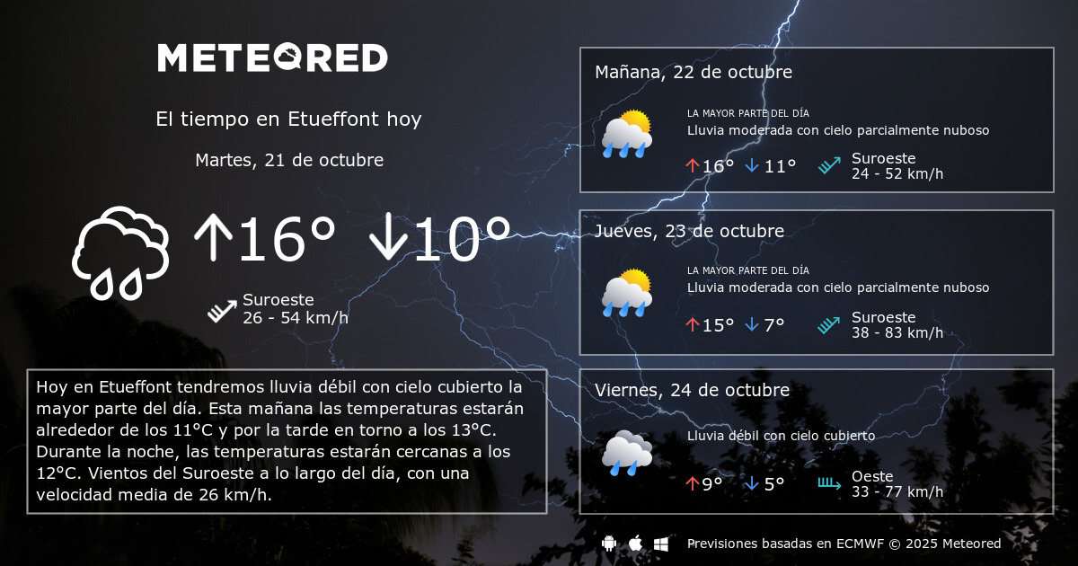 El Tiempo en Etueffont. Predicción a 14 días Meteored