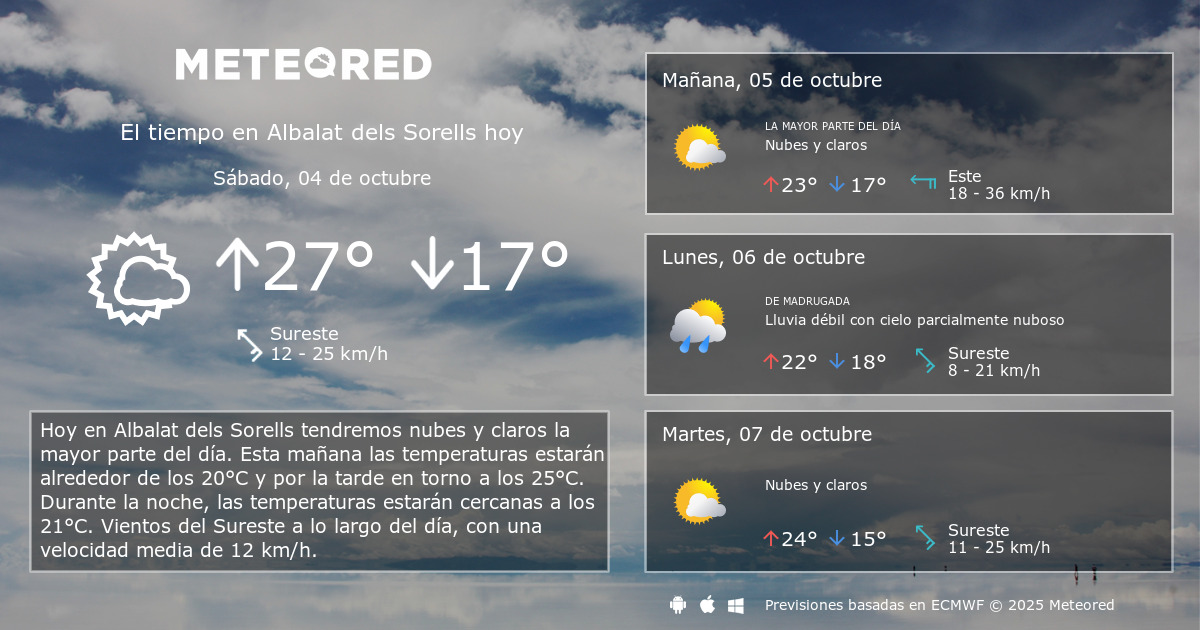 El Tiempo en Albalat dels Sorells. Predicción a 14 días Meteored El Tiempo en Albalat dels Sorells. Predicción a 14 días Meteored