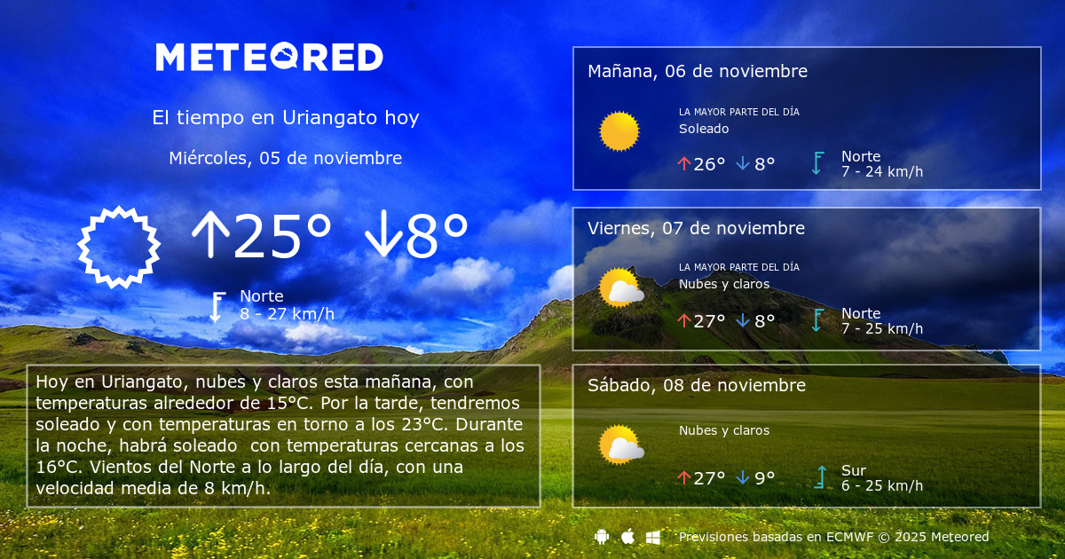 El Tiempo en Uriangato. Predicción a 14 días Meteored