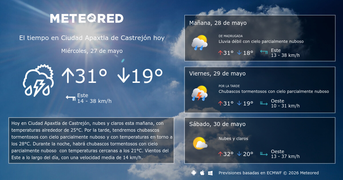 el tiempo en mambrilla de castrejón