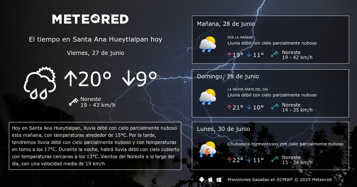 El Tiempo en Santa Ana Hueytlalpan. Predicción a 14 días Meteored