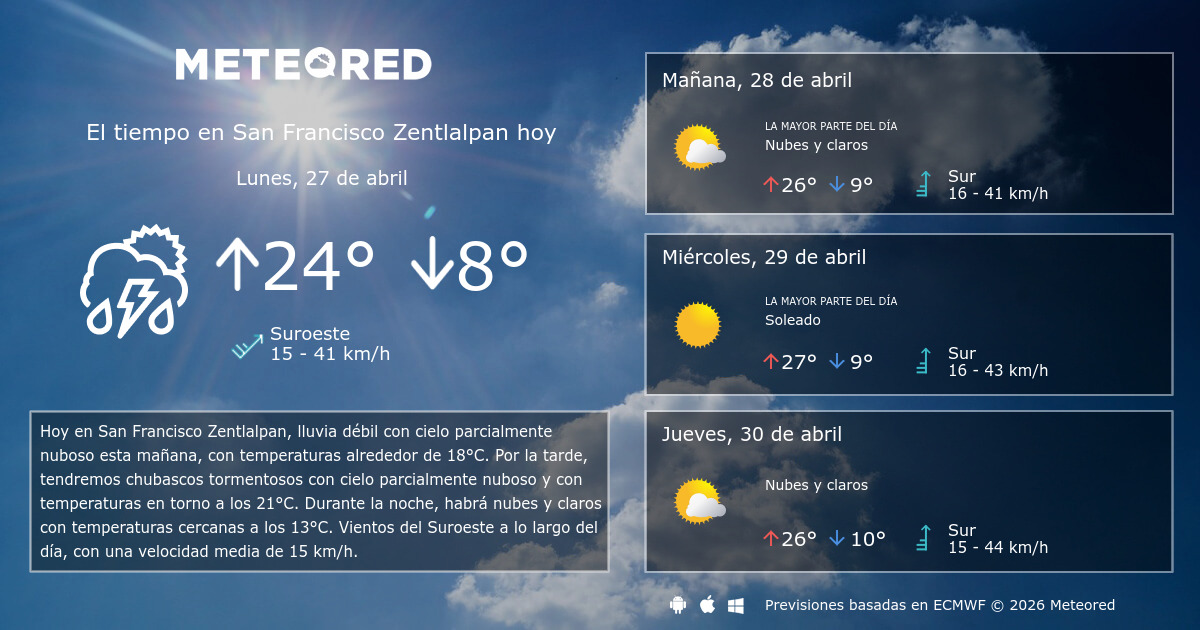 El tiempo en San Francisco Zentlalpan por horas Meteored