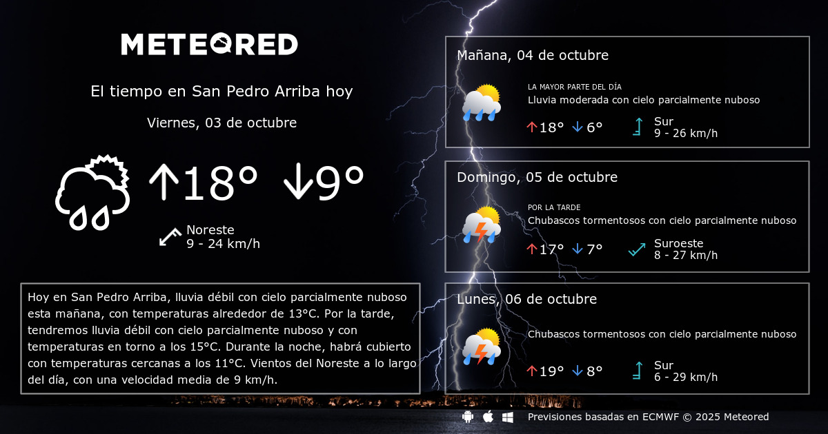 El Tiempo en San Pedro Arriba. Predicción a 14 días Meteored El Tiempo en San Pedro Arriba. Predicción a 14 días Meteored