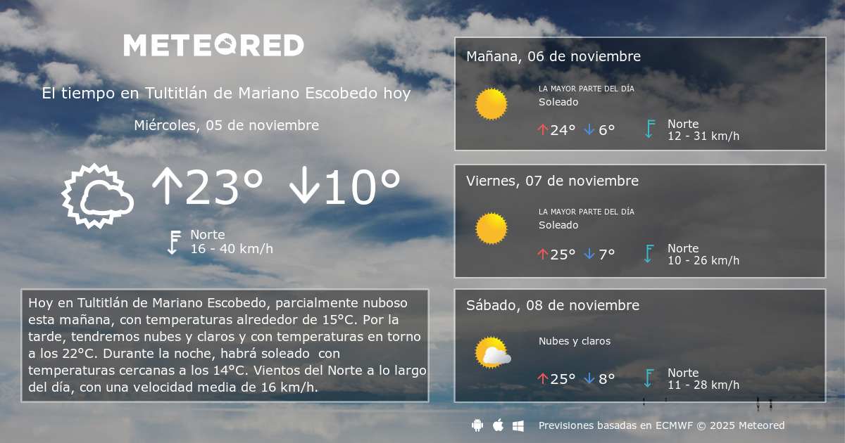 El Tiempo en Tultitlán de Mariano Escobedo. Predicción a 14 días Meteored
