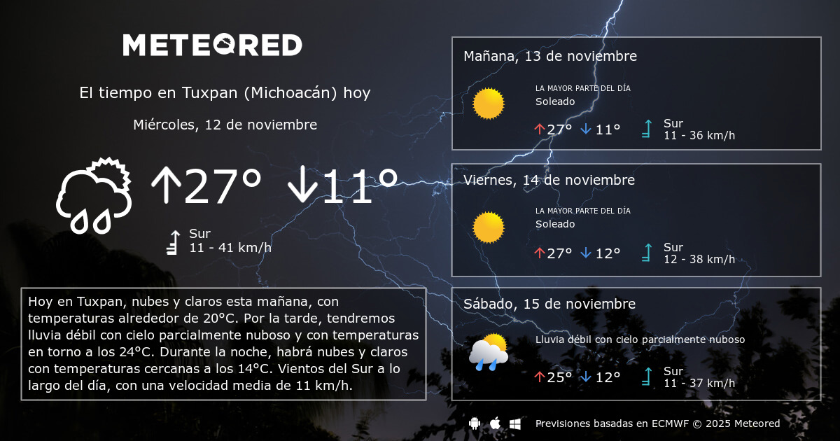 El Tiempo en Tuxpan (Michoacán). Predicción a 14 días Meteored