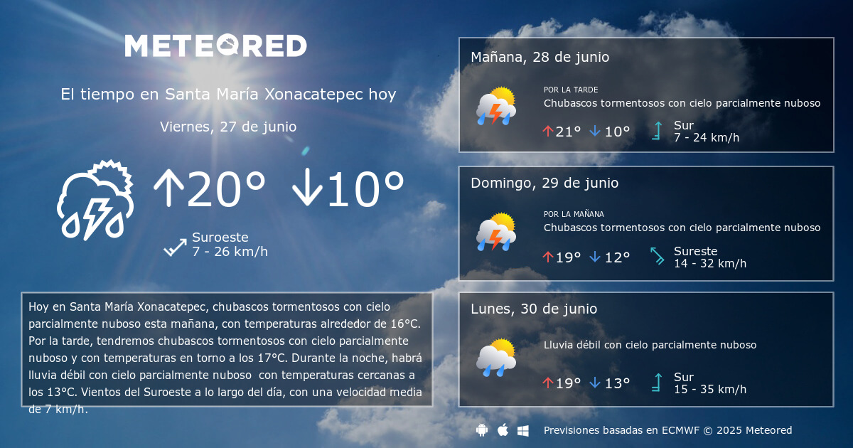 El Tiempo en Santa María Xonacatepec. Predicción a 14 días Meteored