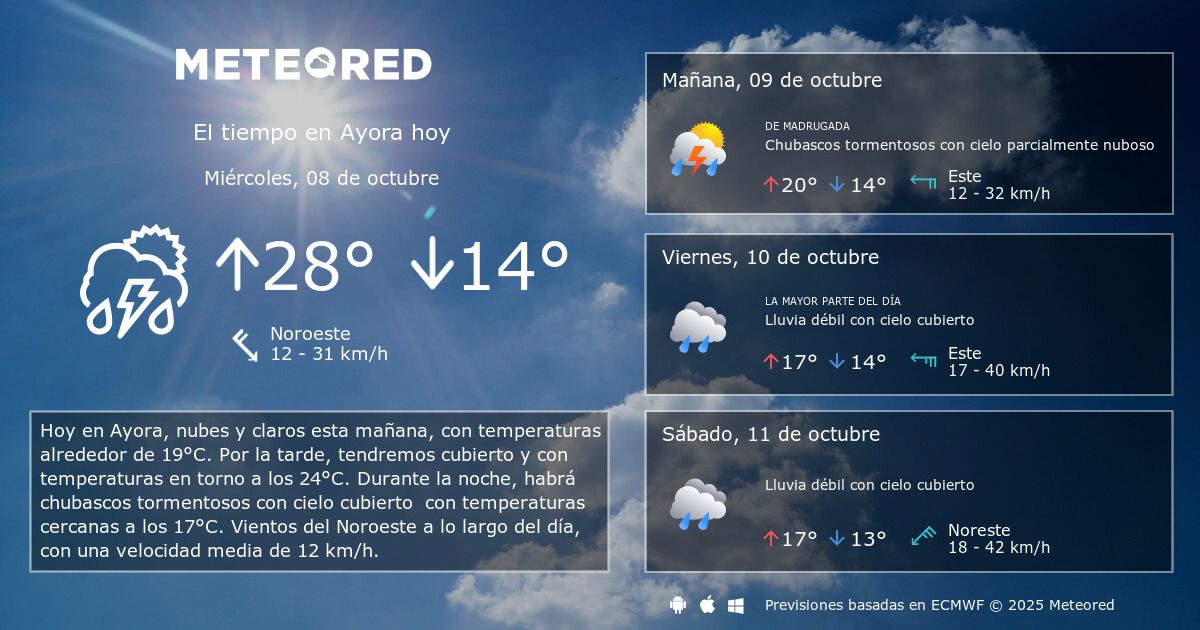 El tiempo en Ayora por horas Meteored
