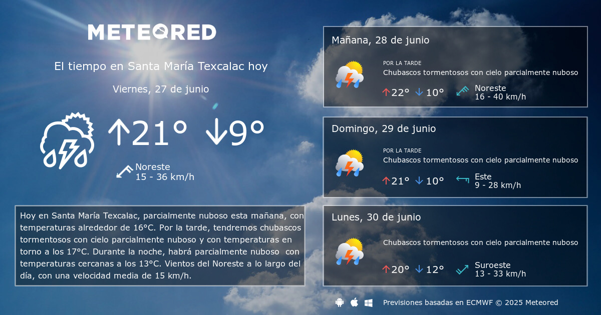 El Tiempo en Santa María Texcalac. Predicción a 14 días Meteored