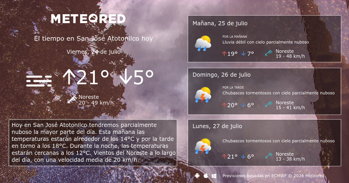 El Tiempo en San José Atotonilco. Predicción a 14 días - Meteored España