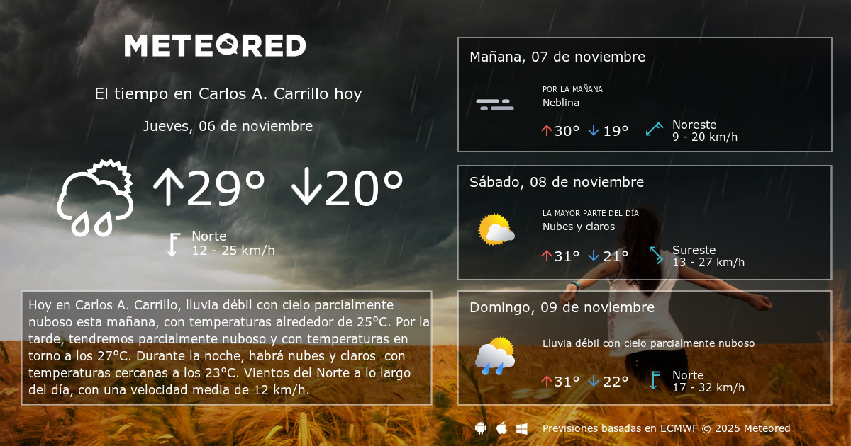 El Tiempo en Carlos A. Carrillo. Predicción a 14 días Meteored