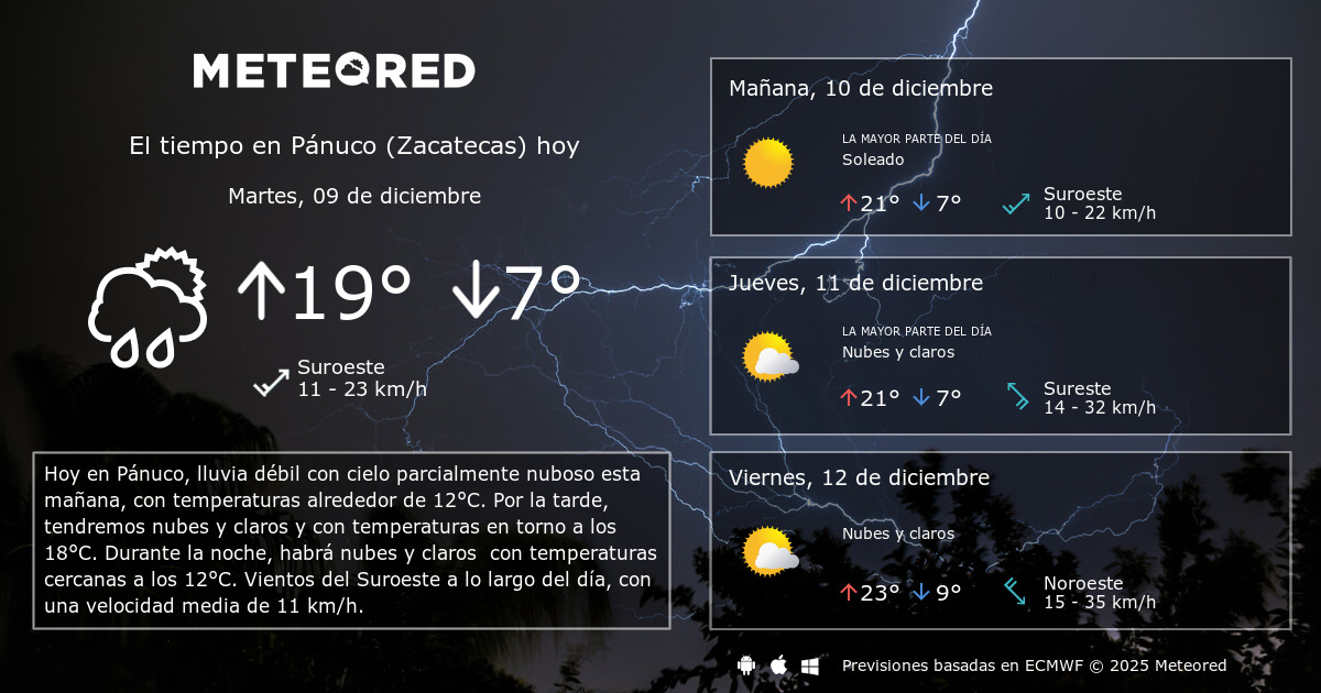 El Tiempo en Pánuco (Zacatecas). Predicción a 14 días Meteored