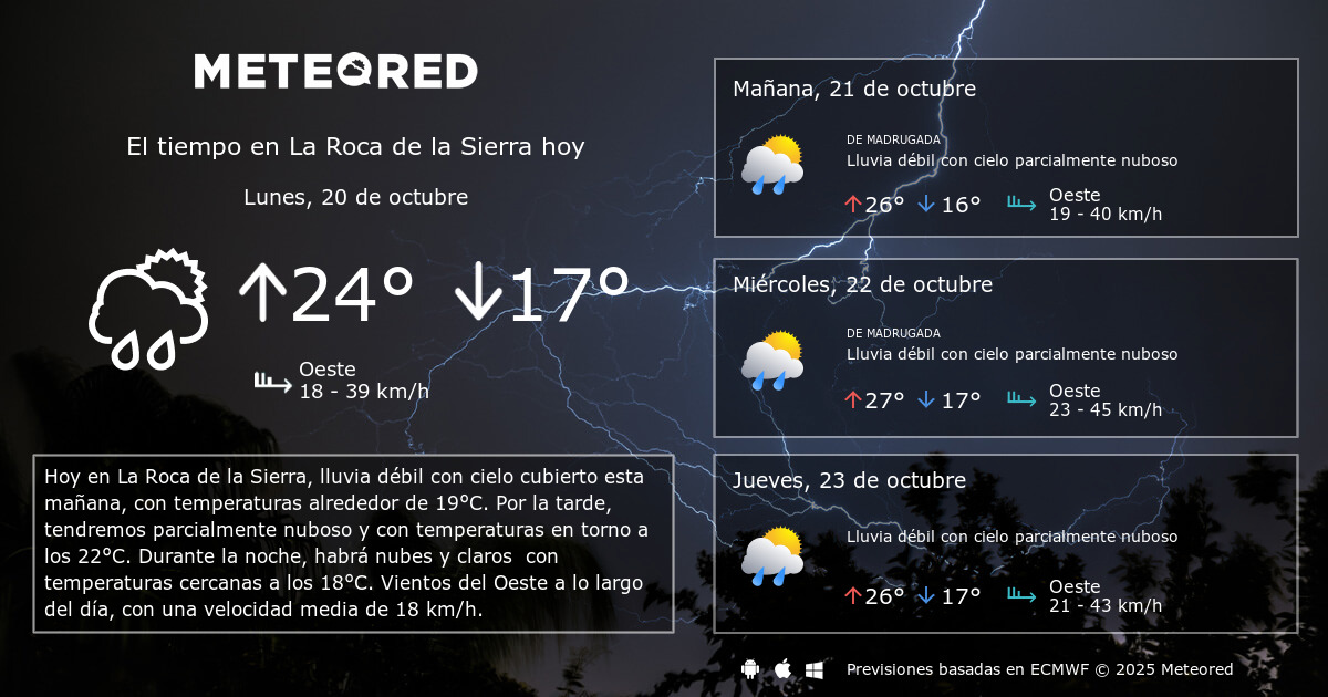 El Tiempo en La Roca de la Sierra. Predicción a 14 días Meteored
