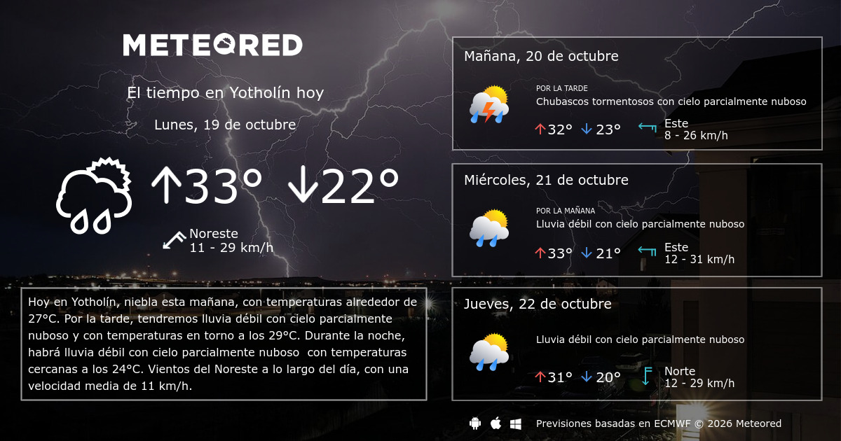 El Tiempo en Yotholín. Predicción a 14 días - Meteored España