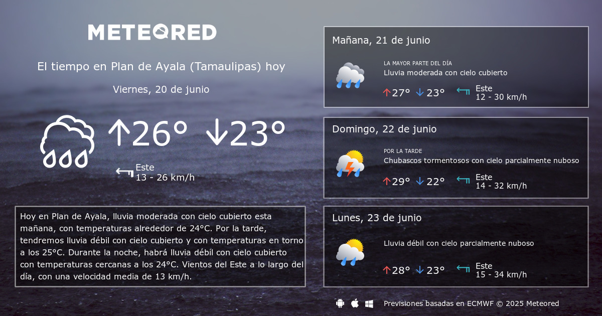 El Tiempo En Plan De Ayala Tamaulipas Prediccion A 14 Dias Meteored