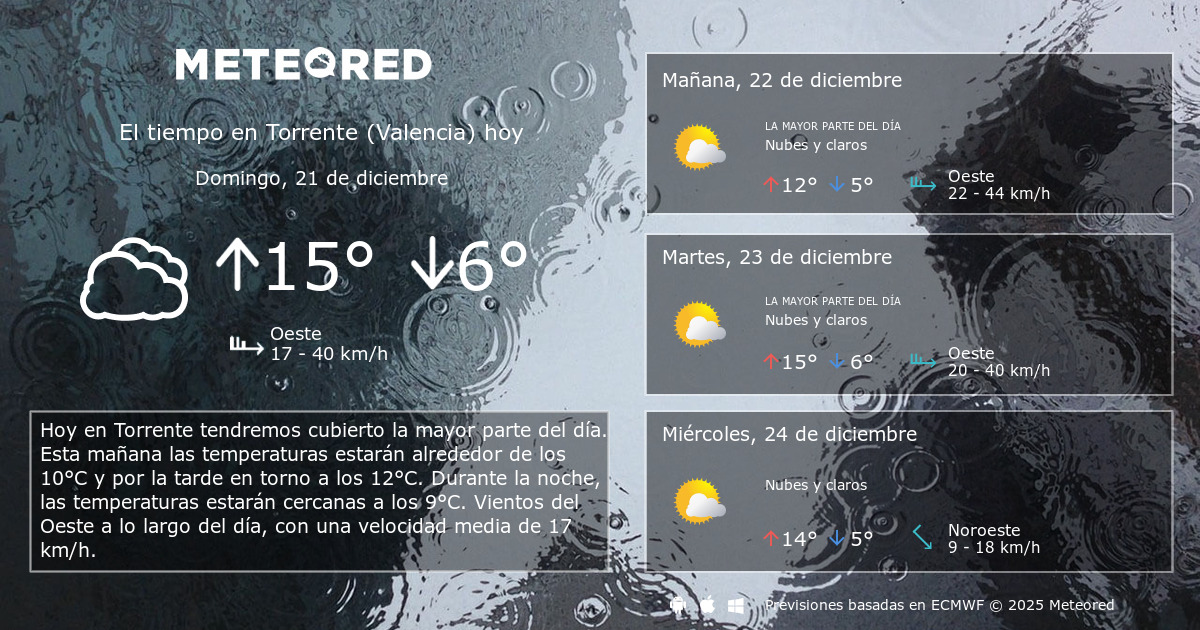 El Tiempo en Torrente (Valencia). Predicción a 14 días Meteored