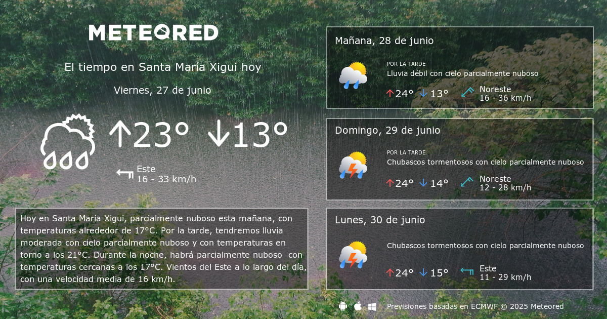El Tiempo en Santa María Xigui. Predicción a 14 días Meteored