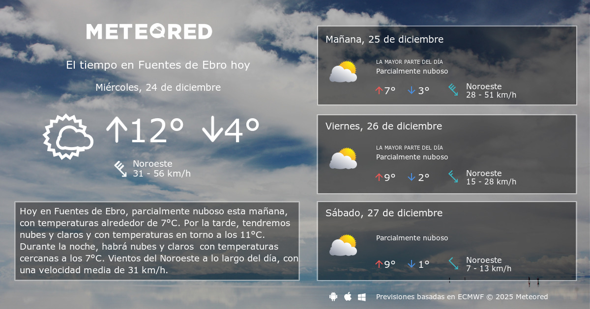 El Tiempo en Fuentes de Ebro. Predicción a 14 días Meteored