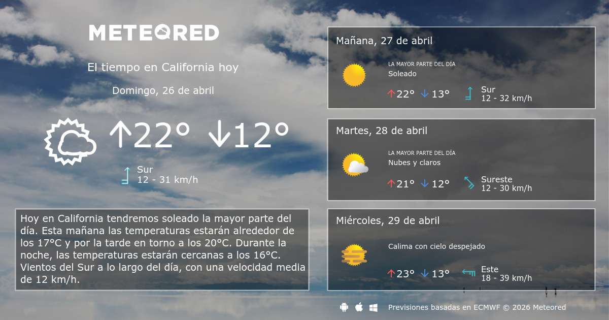 El Tiempo en California. Predicción a 14 días Meteored