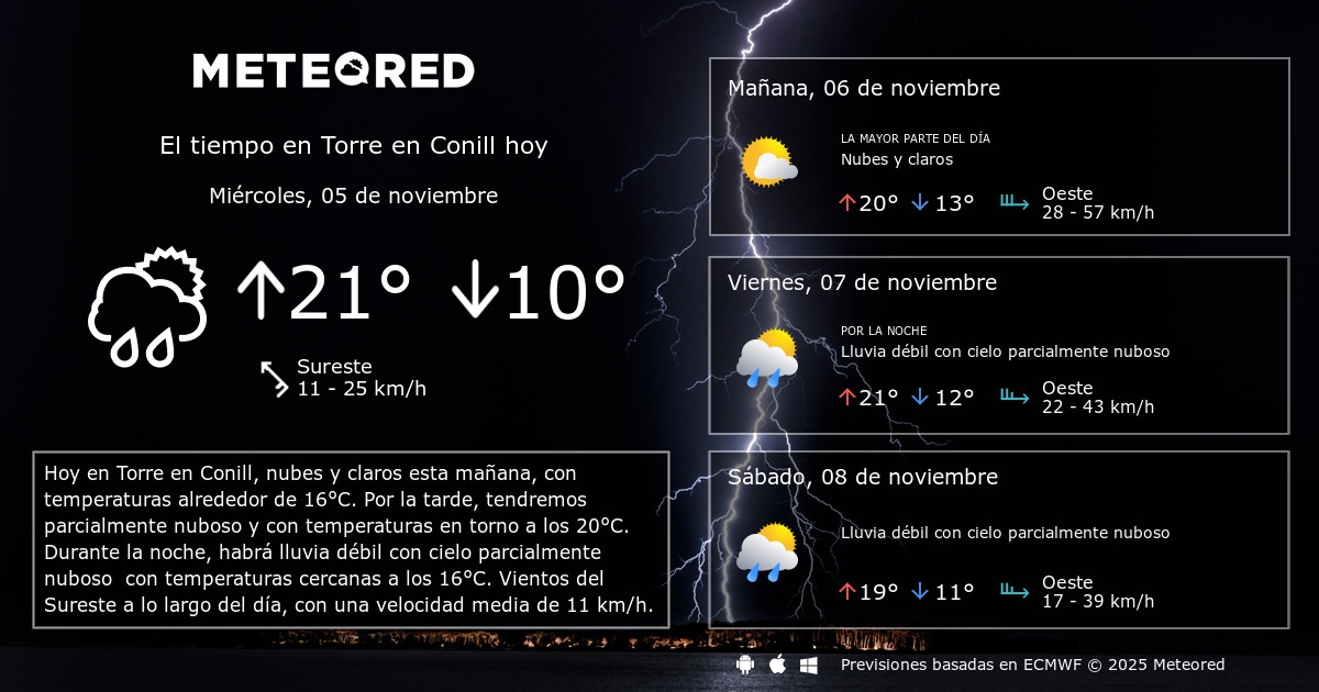 El Tiempo en Torre en Conill. Predicción a 14 días Meteored