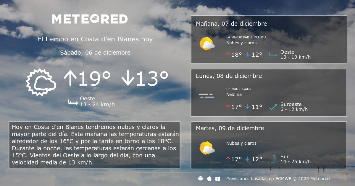 El Tiempo en Costa d'en Blanes. Predicción a 14 días Meteored