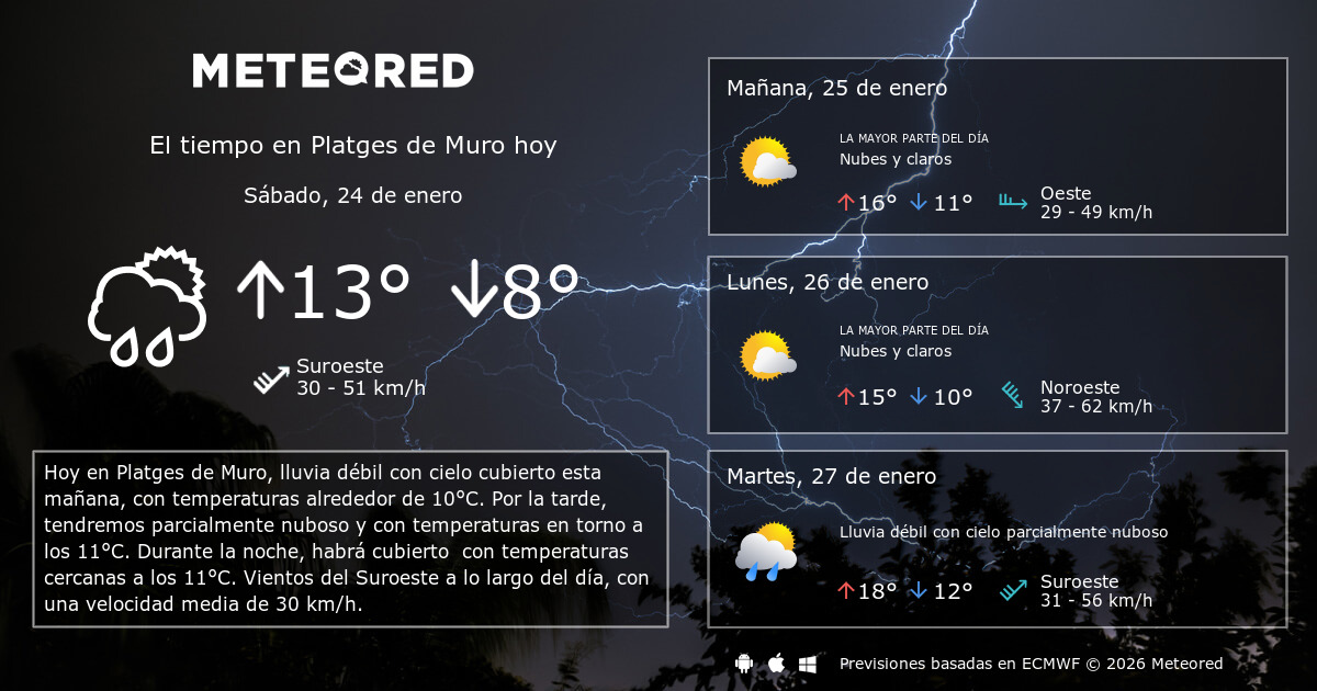 El Tiempo en Platges de Muro. Predicción a 14 días Meteored