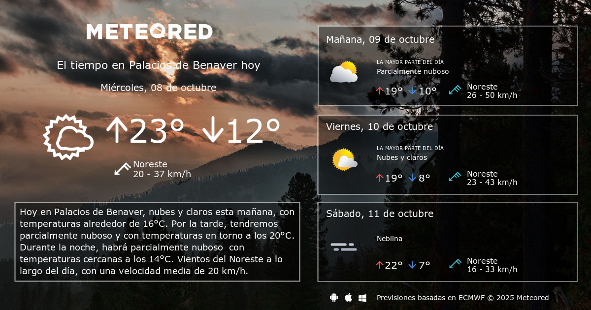 El Tiempo en Palacios de Benaver. Predicción a 14 días Meteored