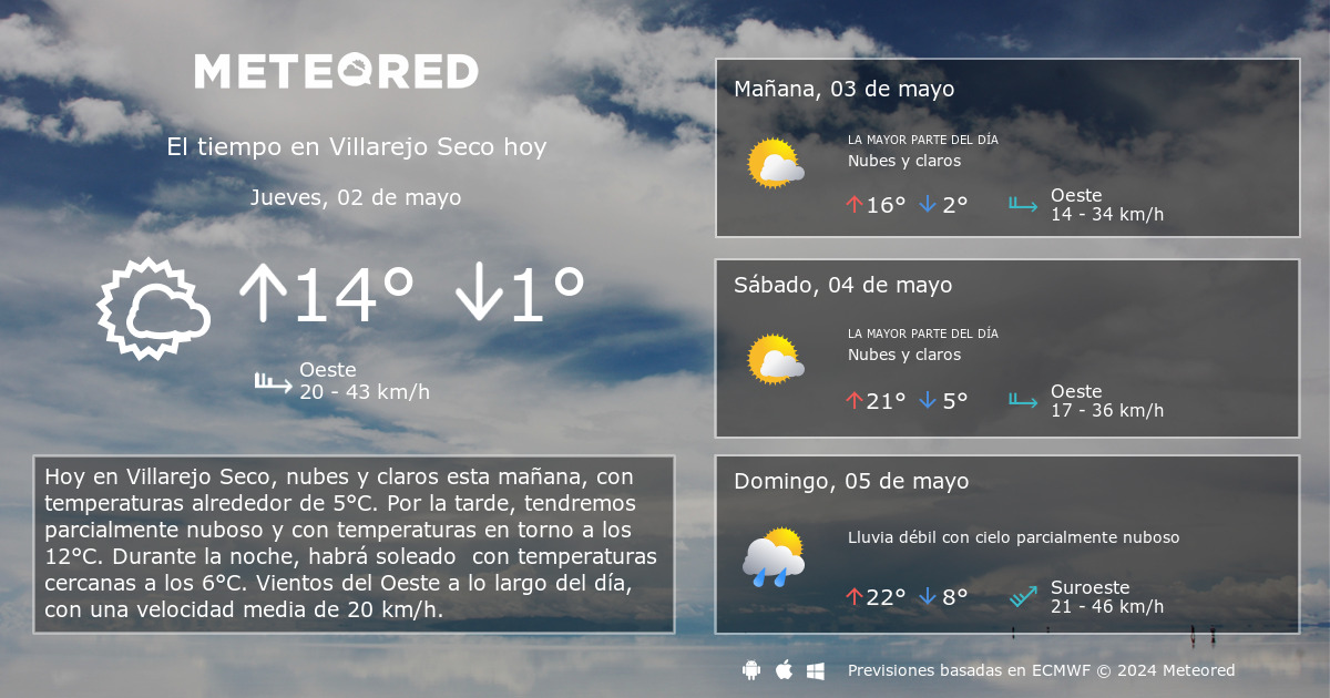 oferta Refinamiento Atlas El Tiempo en Villarejo Seco. Predicción a 14 días - Meteored