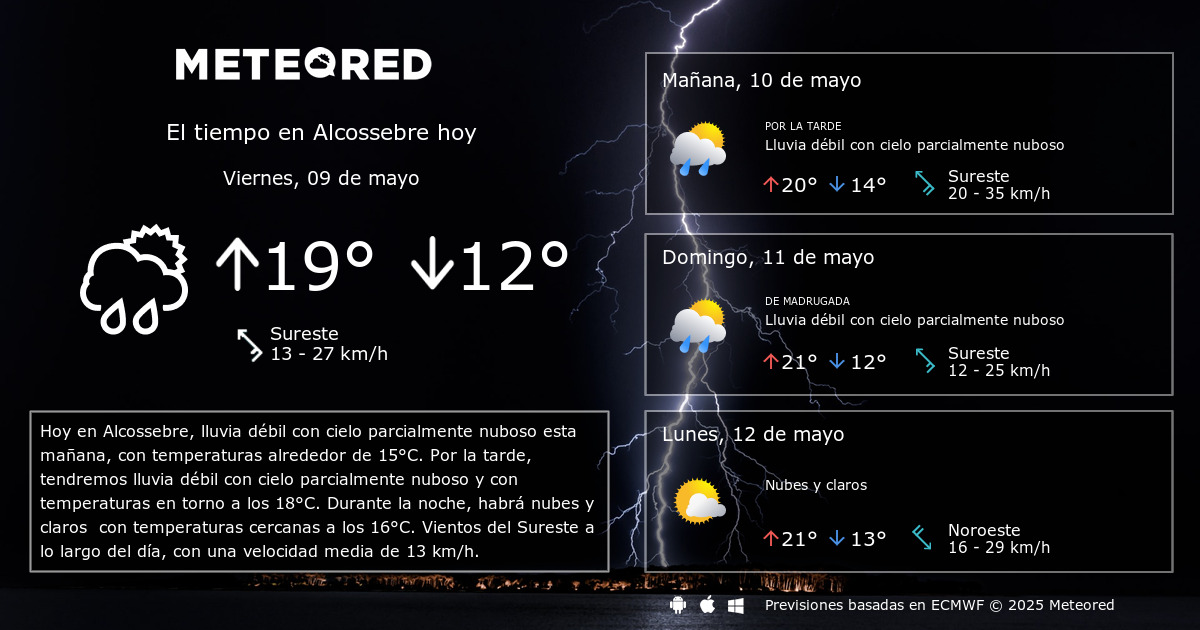 El Tiempo en Alcossebre 14 días - Meteored