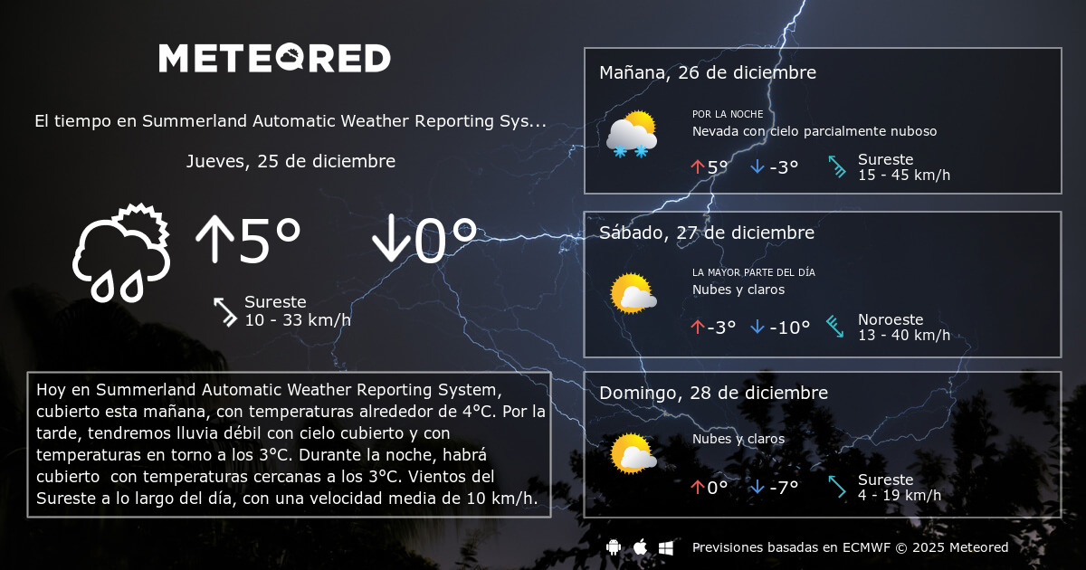 El Tiempo en Summerland Automatic Weather Reporting System BC