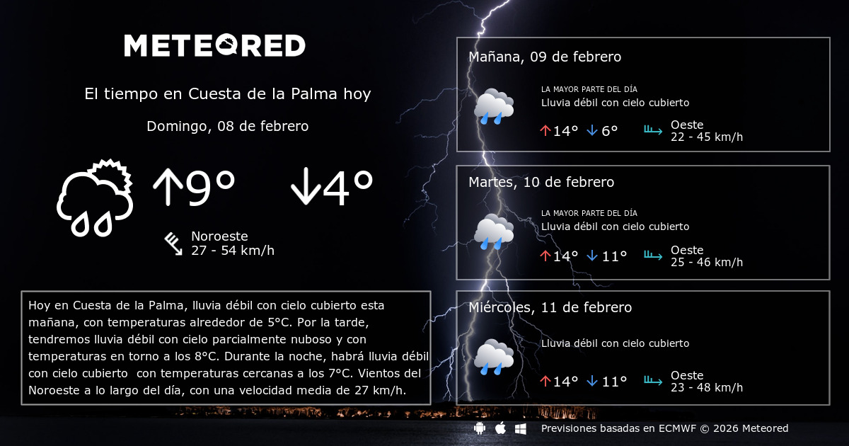 El Tiempo en Cuesta de la Palma. Predicción a 14 días Meteored