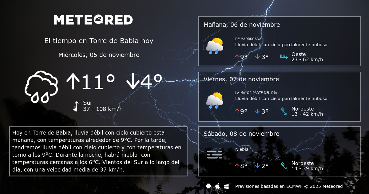 El Tiempo en Torre de Babia. Predicción a 14 días Meteored
