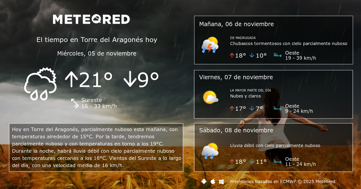 El Tiempo en Torre del Aragonés. Predicción a 14 días Meteored
