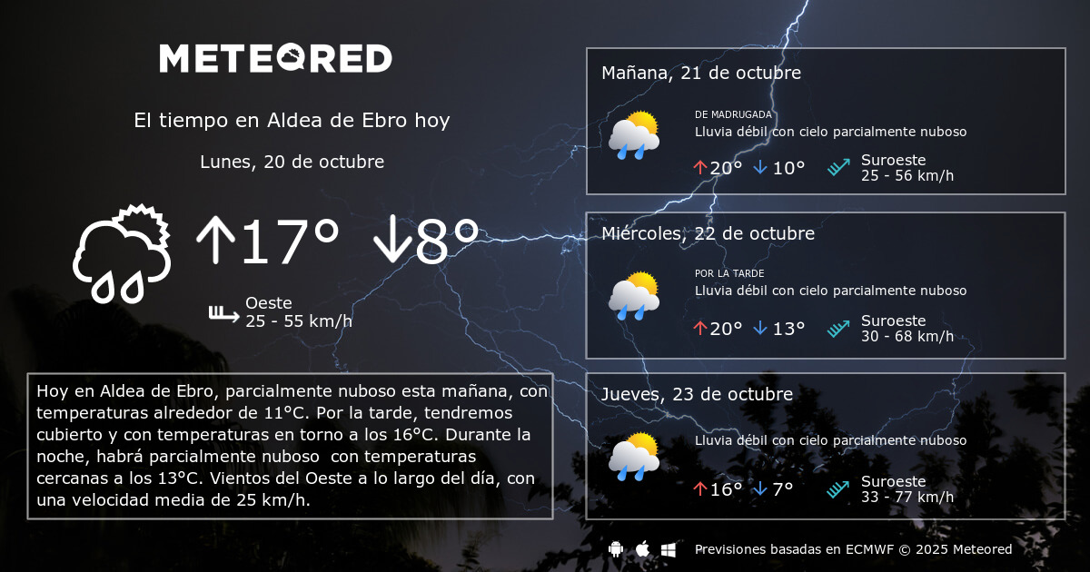 El Tiempo en Aldea de Ebro. Predicción a 14 días Meteored El Tiempo en Aldea de Ebro. Predicción a 14 días Meteored